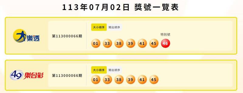 大樂透、49樂合彩中獎號碼。（擷取自台灣彩券）