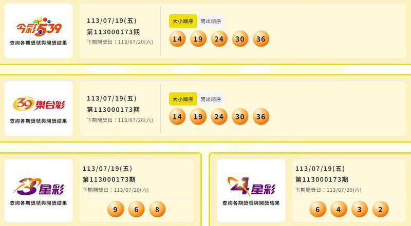 今彩539、39樂合彩、3星彩、4星彩中獎號碼。（擷取自台灣彩券）

